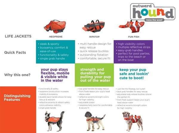 Neoprene Outward Hound Life Jacket - Aaria Tees Aaria Tees