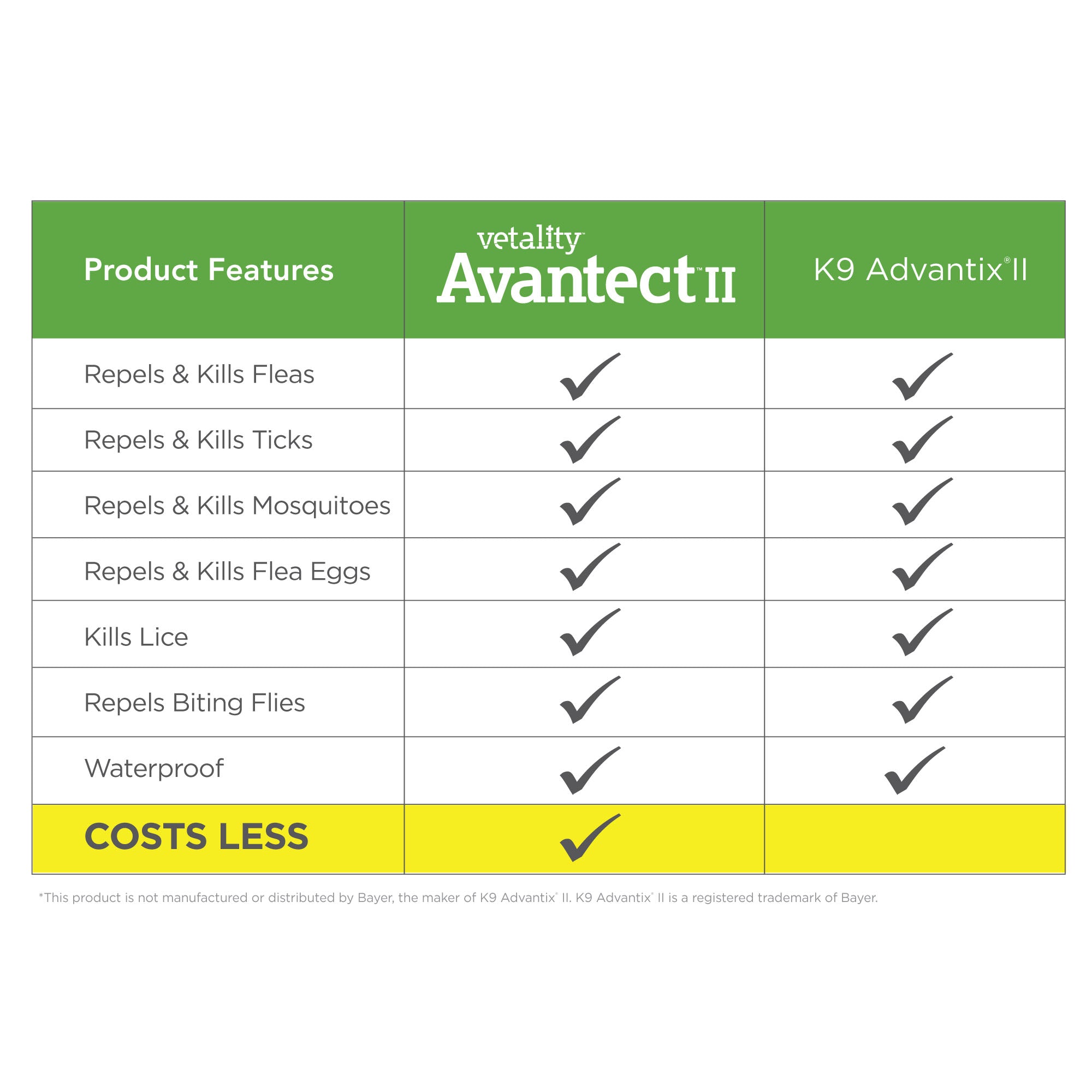 Vetality&trade; Avantect II for Dogs - Aaria Tees Aaria Tees