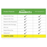 Vetality&trade; Avantect II for Dogs - Aaria Tees Aaria Tees